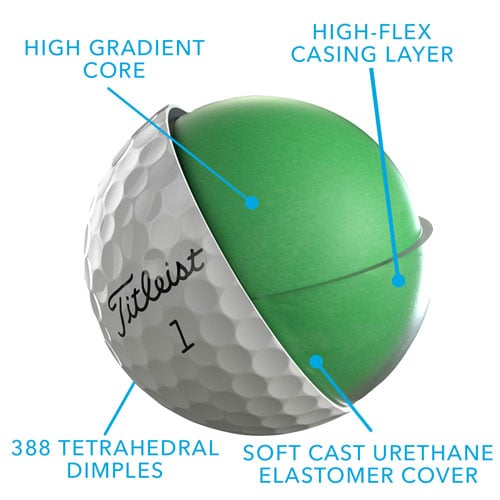 Titleist Pro V1 Golf Ball