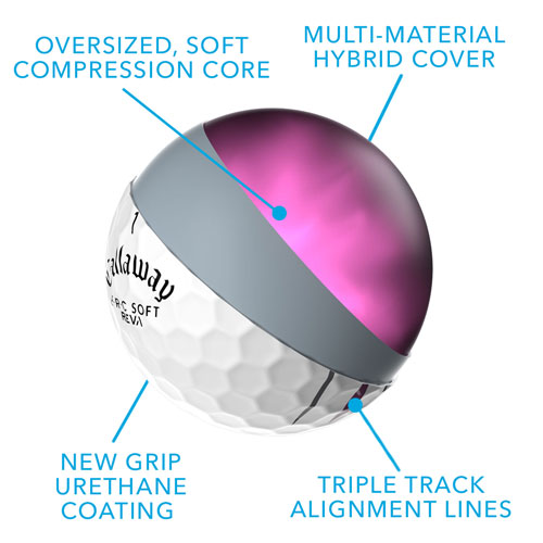 Callaway ERC Soft Reva Triple Track Golf Ball