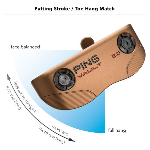 PING Men's Vault 2.0 B60 Copper Putter w/PP60 Grip